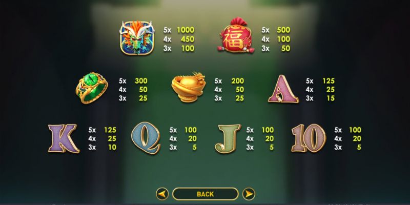 Thành công khi hiểu rõ biểu tượng Scatter 